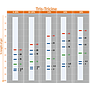 [PM6628] ProMetric™三彩低範圍蛋白質分子量標記, 2 to 40 kDa, 250 μl