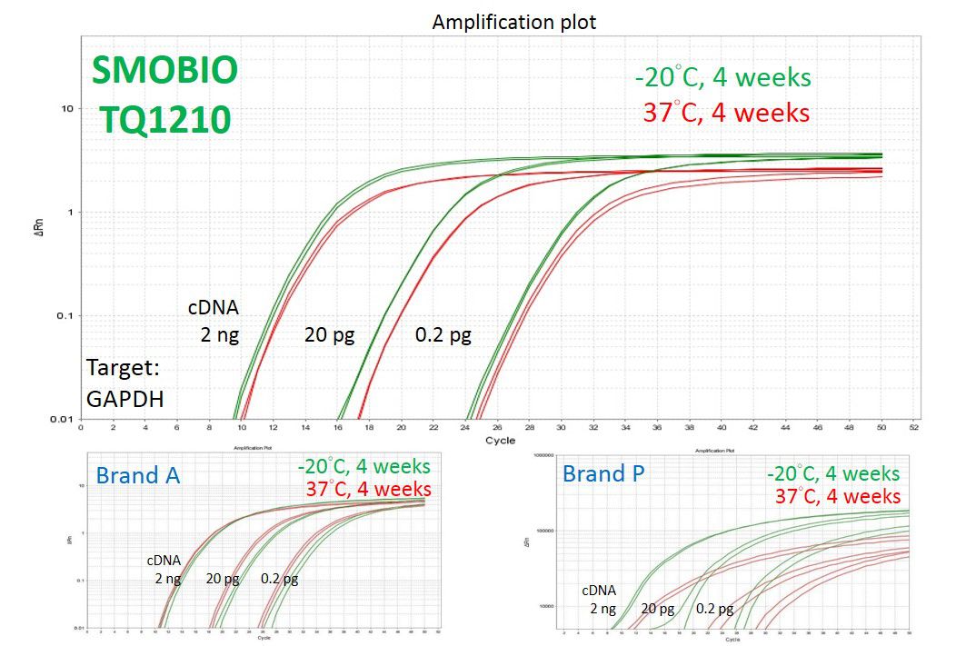 Odoo - Sample 1 for three columns