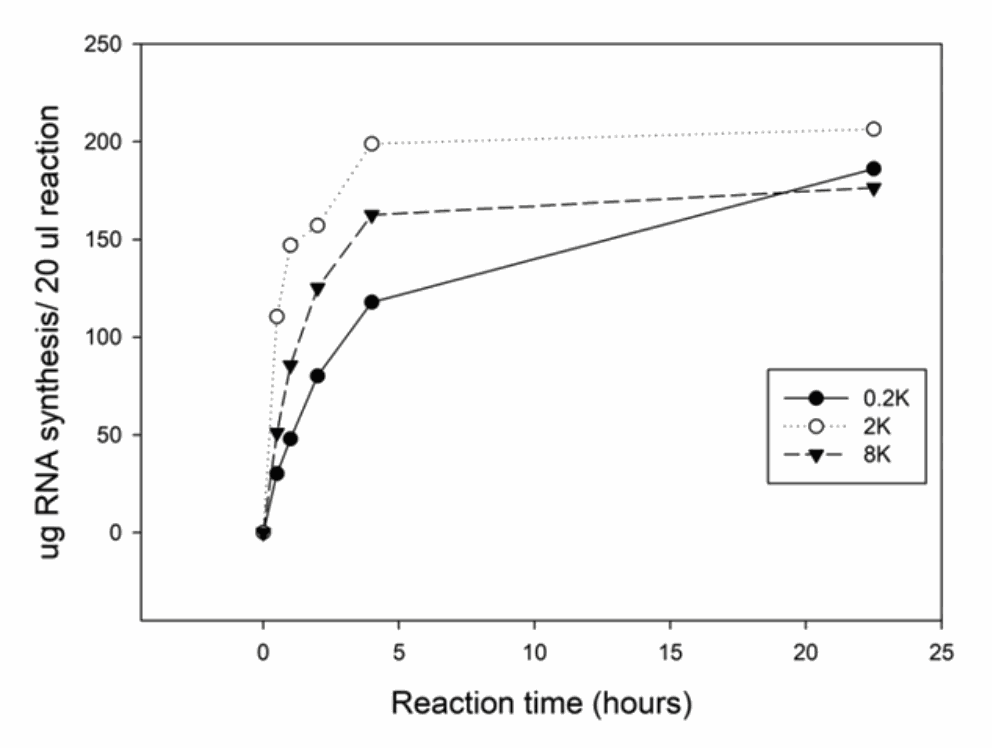 Sample 1 for three columns