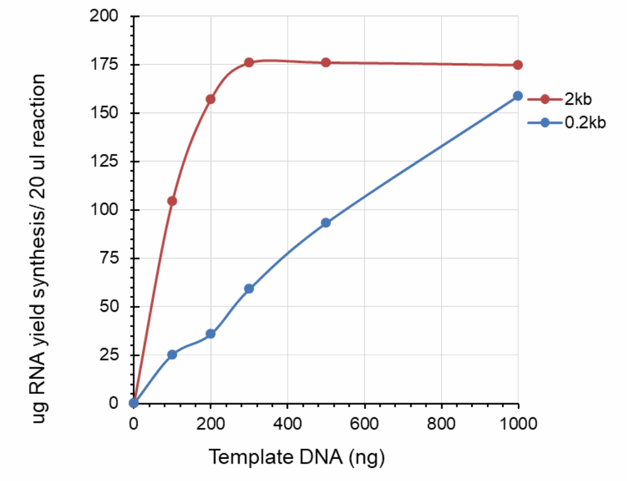 Sample 2 for three columns