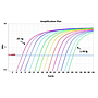 ExcelTaq™ 2X Q-PCR Master Mix (SYBR, ROX), 200 RXN